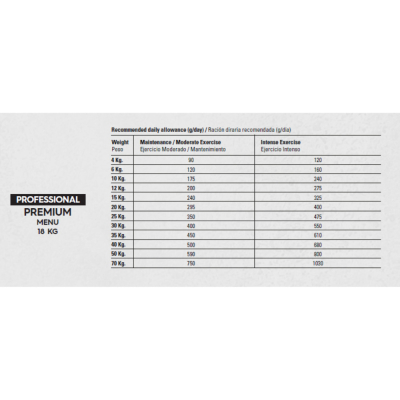 Croquette Gosbi Pro Menu - 18kg
