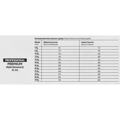 Croquette Gosbi Pro Performance - 18kg
