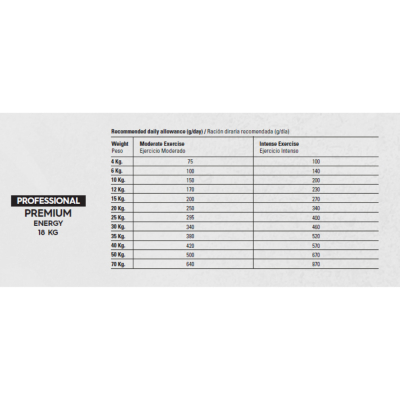 Gosbi Pro Energy Kibble - 18kg