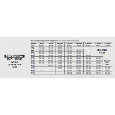 Croquette Gosbi Proexclu Junior Lamb&Fish - 18kg