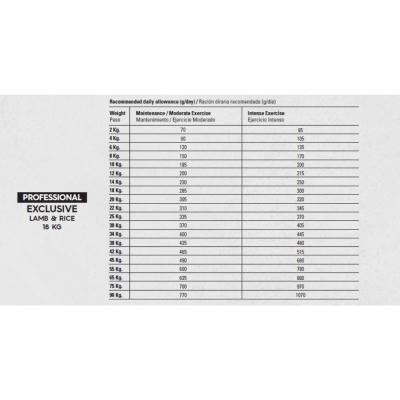 Croquette Gosbi Proexclu Lamb&Rice Maxi - 18kg