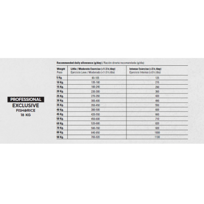 Gosbi Proexclu Fish & Rice Mini Kibble - 18kg