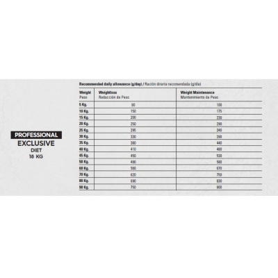 Croquette Gosbi Proexclu Diet Mini - 18kg