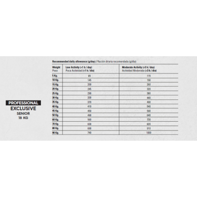 Gosbi Proexclu Senior Kibble - 18kg
