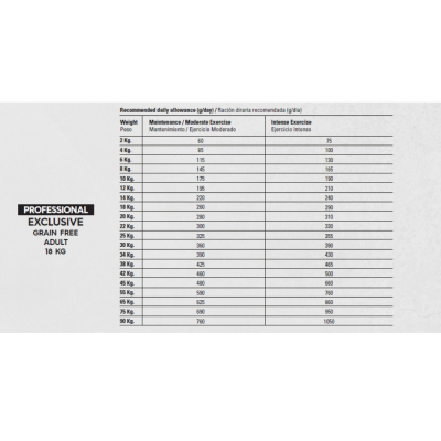 Gosbi Pro Grain Free Adult Kibble - 18kg