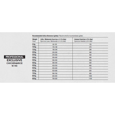 Croquette Gosbi Proexclu Chicken&Rice - 18kg